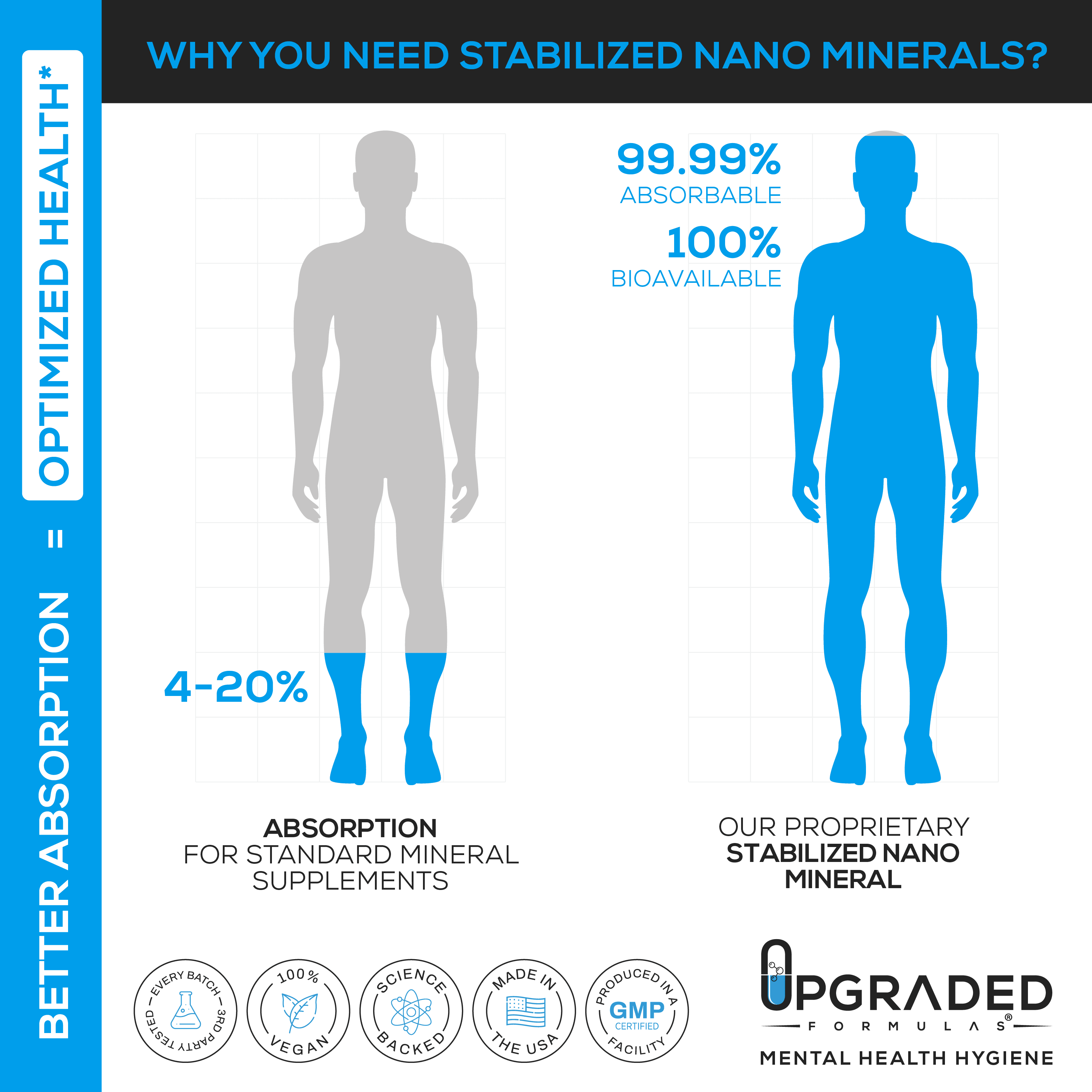 Upgraded Magnesium (nano) - Image 3